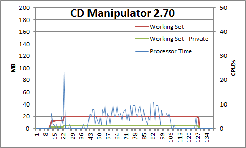 CD Manipulator