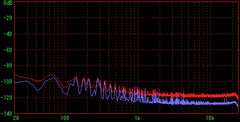 電源ケーブルとビデオケーブル接続（電源はOFF）の測定結果（FFT L）