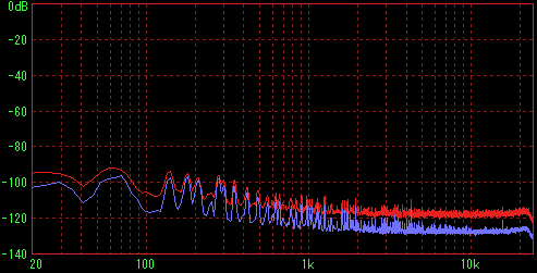 電源ケーブルとビデオケーブル接続（電源はOFF）の測定結果（FFT R）