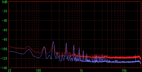 電源ケーブルとビデオケーブル接続（電源はOFF）の測定結果（FFT R）