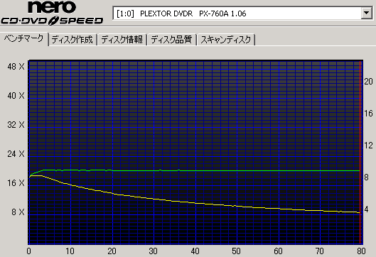 PX-760Aの転送速度画像