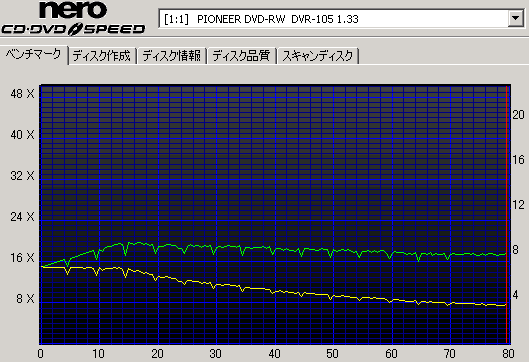 DVR-A05の転送速度画像