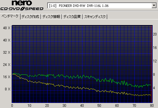 DVR-A16の転送速度画像