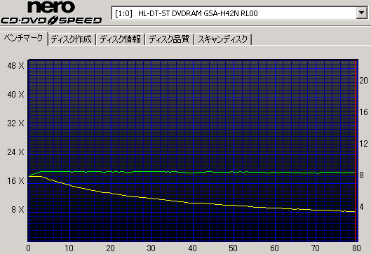 LG H42Nの転送速度画像