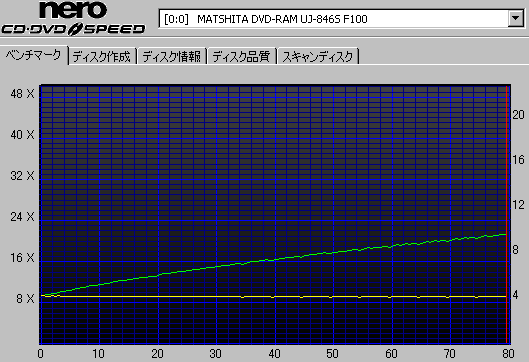 UJ846Sの転送速度画像